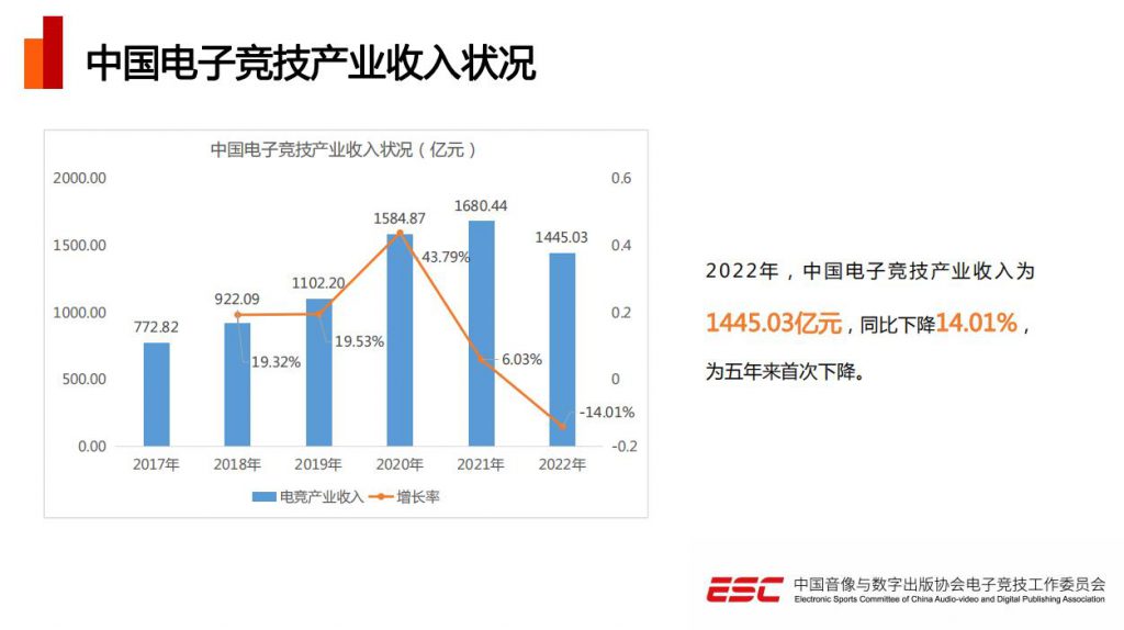 电竞游戏是啥意思_电竞游戏排行榜前十名_游戏和电竞